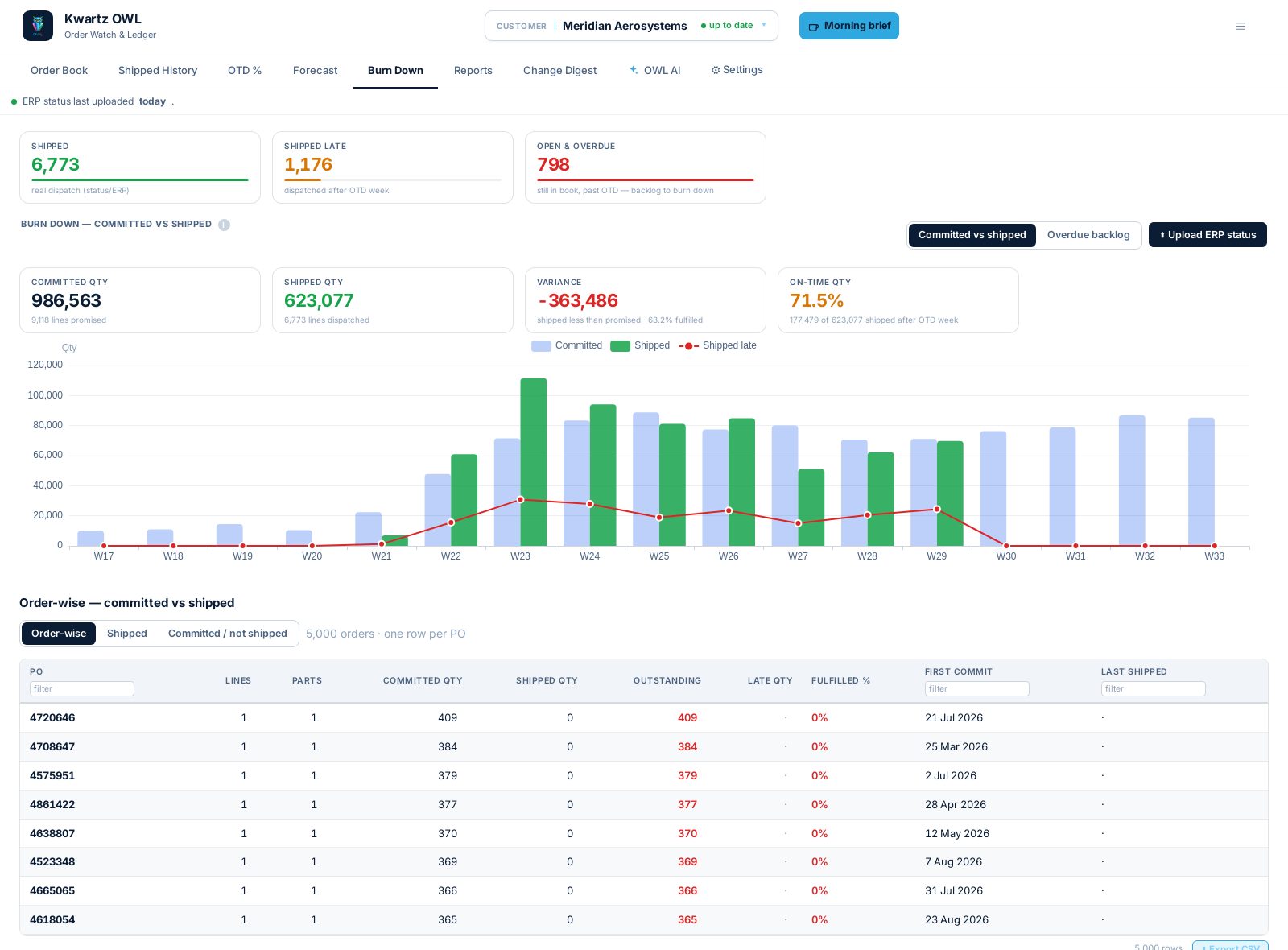 Delivery performance screenshot
