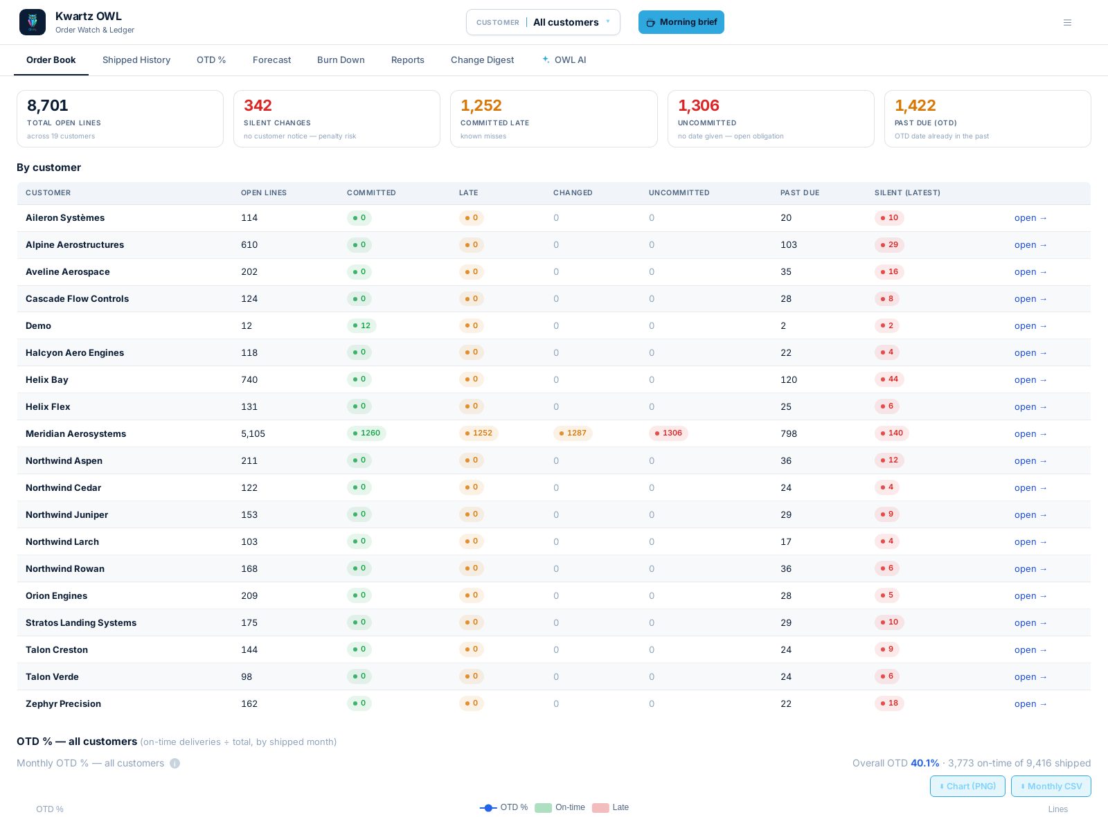 Portfolio & operations screenshot