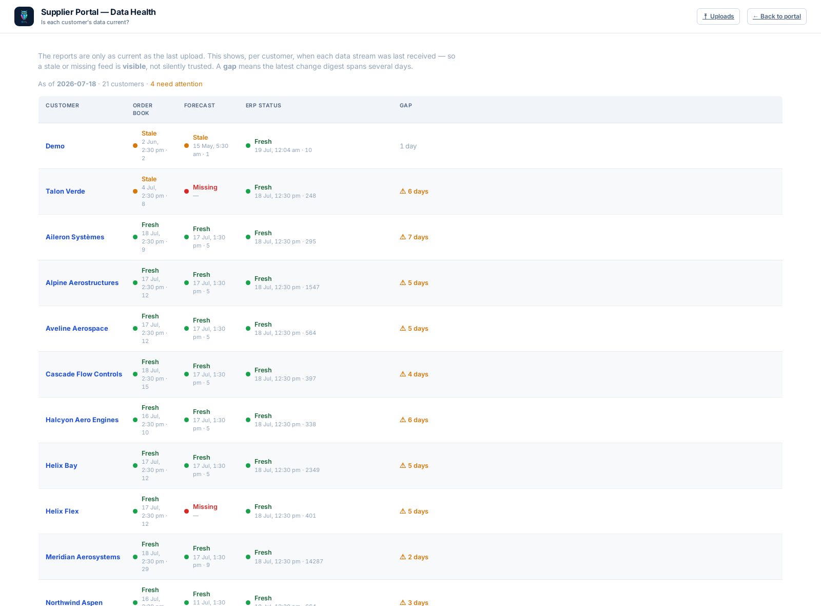 Portfolio & operations screenshot