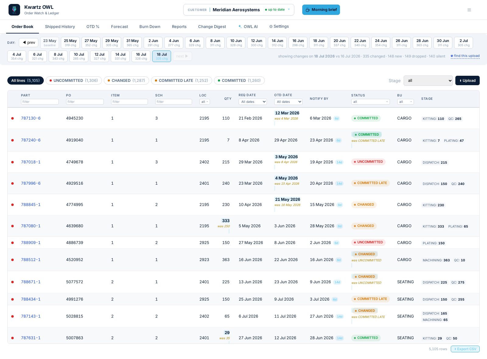 Order book & change tracking screenshot